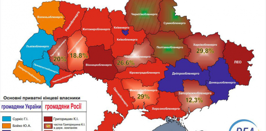 Географія власності обласних енергопостачальних компаній України