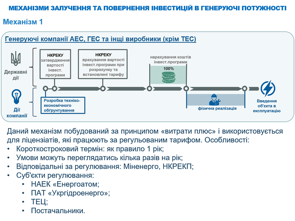 Інвестиції в електроенергетичну галузь