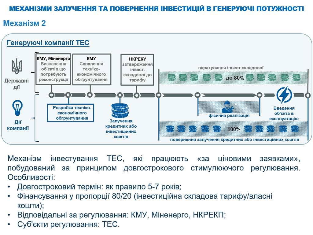 Інвестиції в електроенергетичну галузь