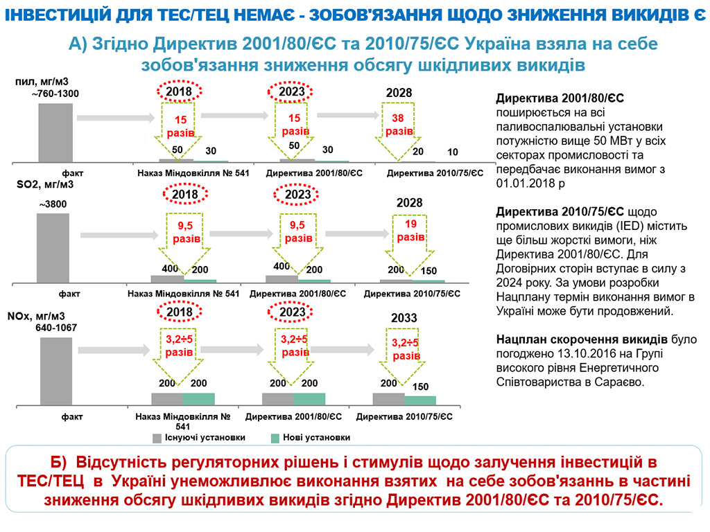 Інвестиції в електроенергетичну галузь