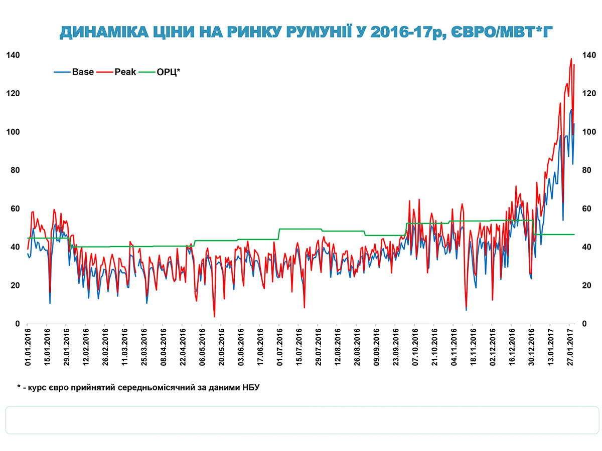 Міжнародні ринки електроенергії