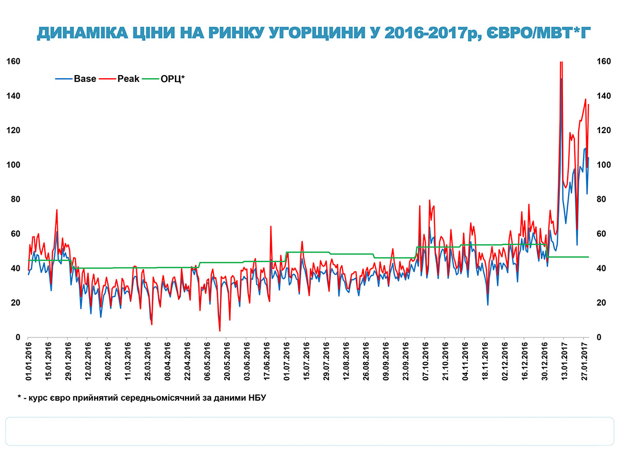 Міжнародні ринки електроенергії