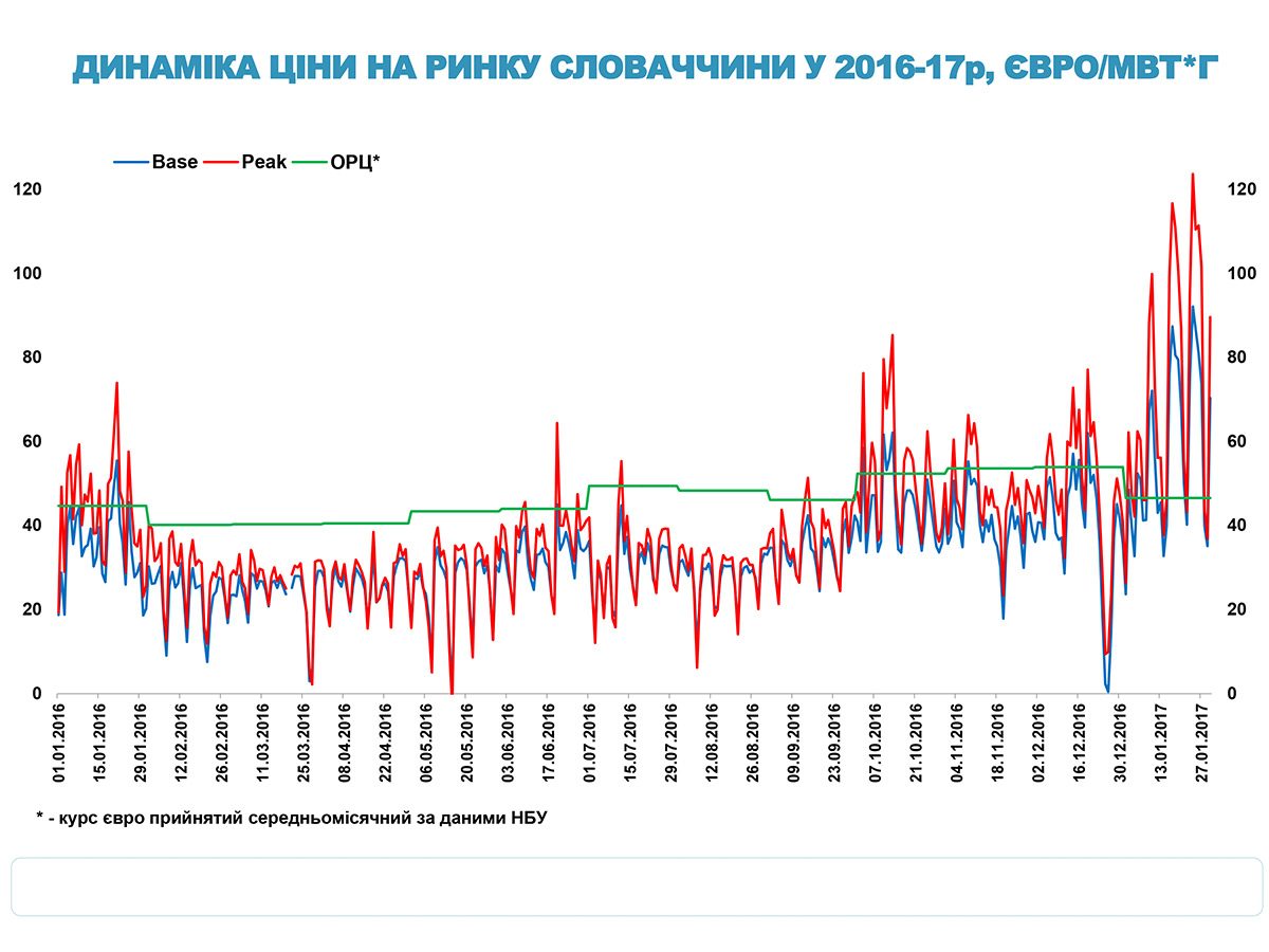 Міжнародні ринки електроенергії