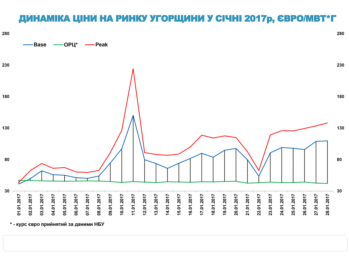 Міжнародні ринки електроенергії