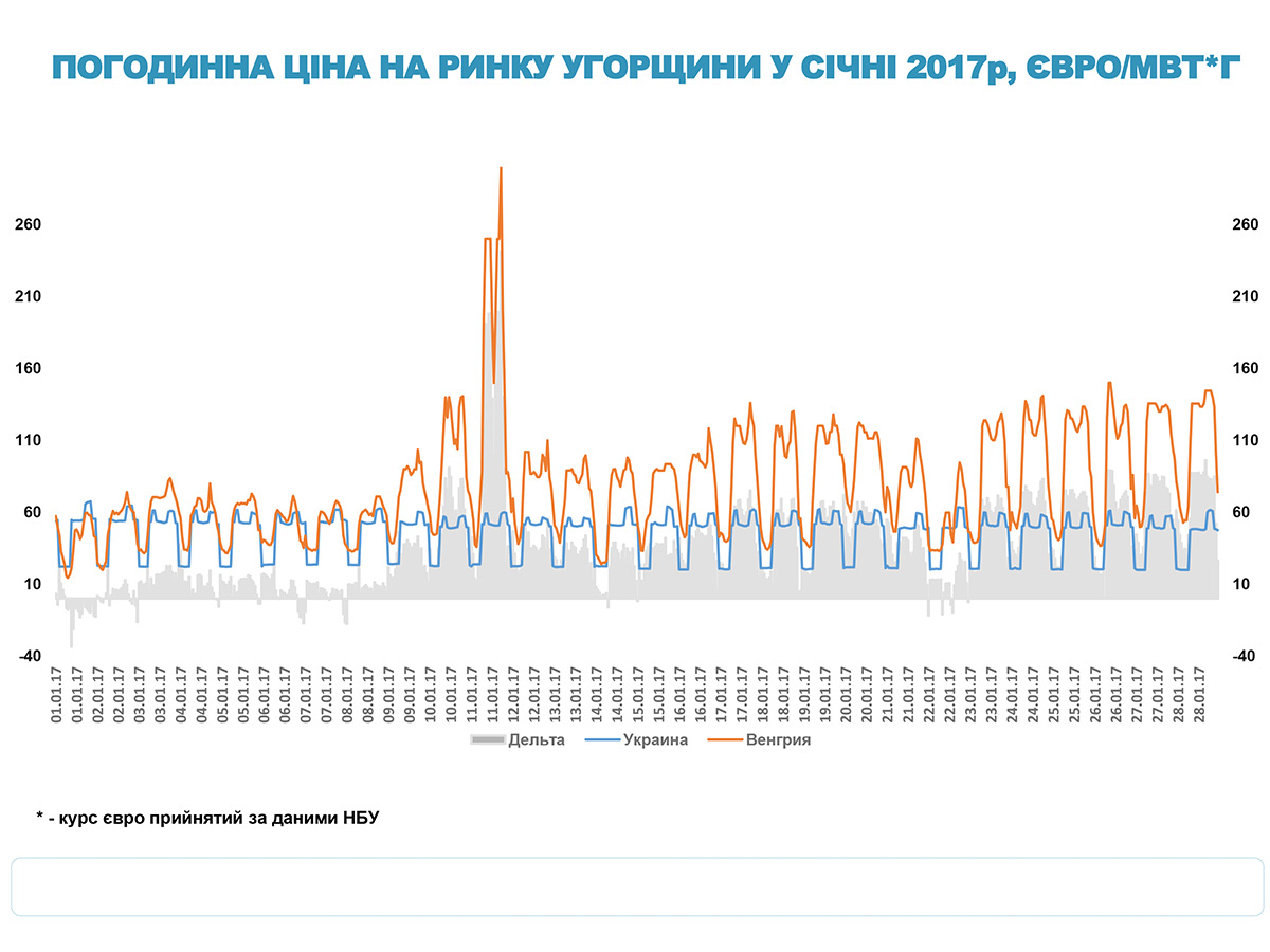 Міжнародні ринки електроенергії