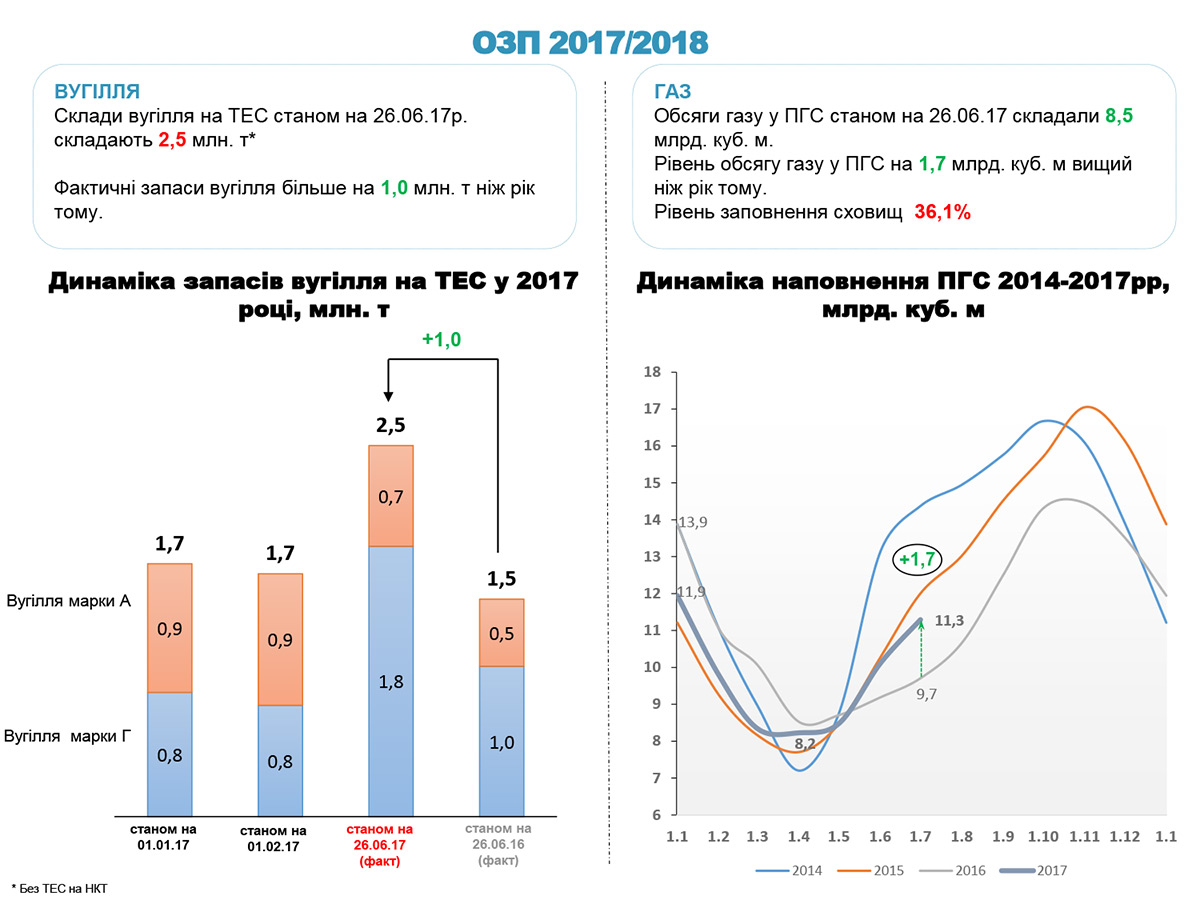 review201706