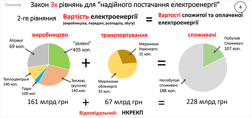 Закон трьох рівнянь для надійного постачання електричної енергії