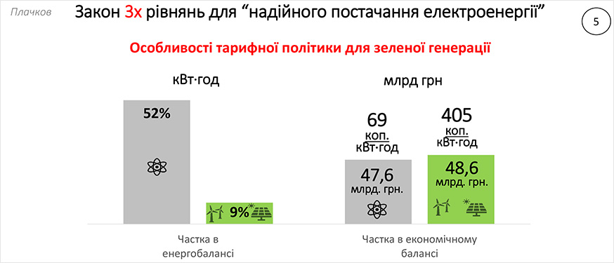 Закон трьох рівнянь для надійного постачання електричної енергії