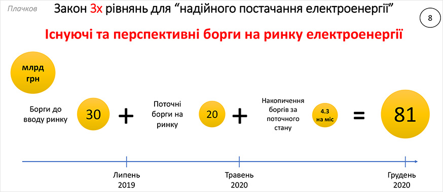 Закон трьох рівнянь для надійного постачання електричної енергії