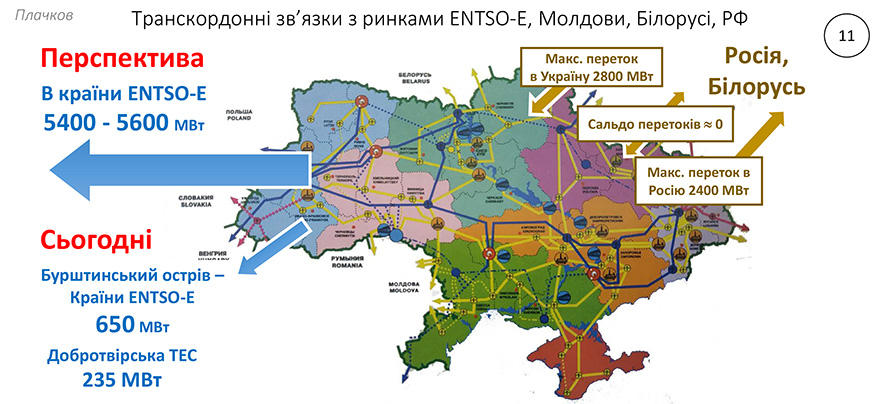 Закон трьох рівнянь для надійного постачання електричної енергії