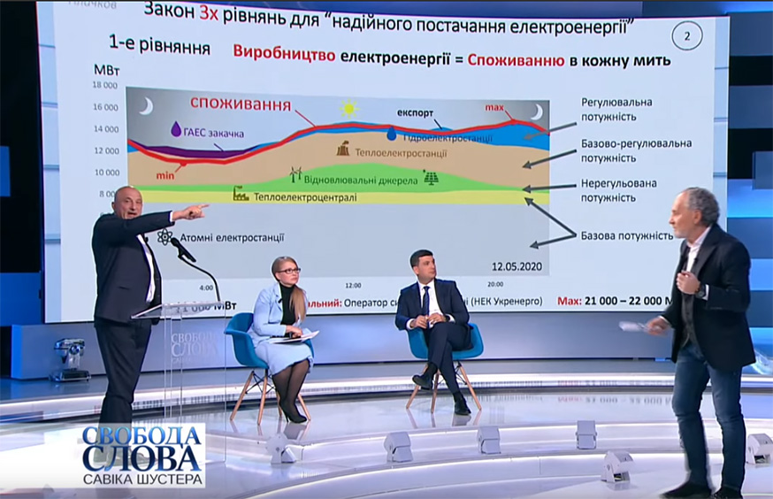 Закон трьох рівнянь надійного постачання електричної енергії