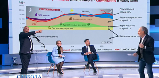 Закон трьох рівнянь