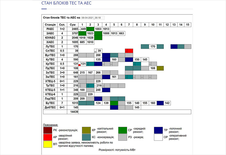 Стан блоків ТЕС та АЕС на 08.04.2021