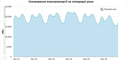 Досить про максимум споживання. Незабаром весна!