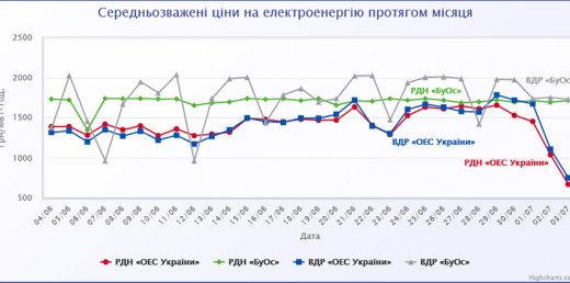 Обвал