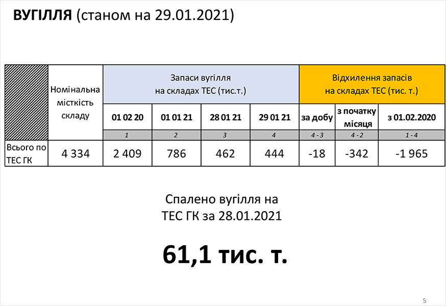 review20210129 5