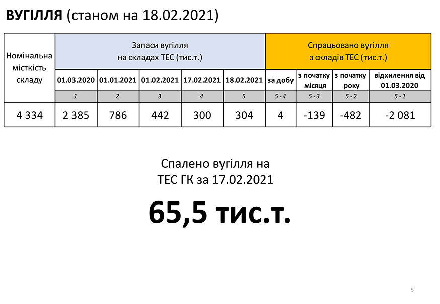 review20210218 5