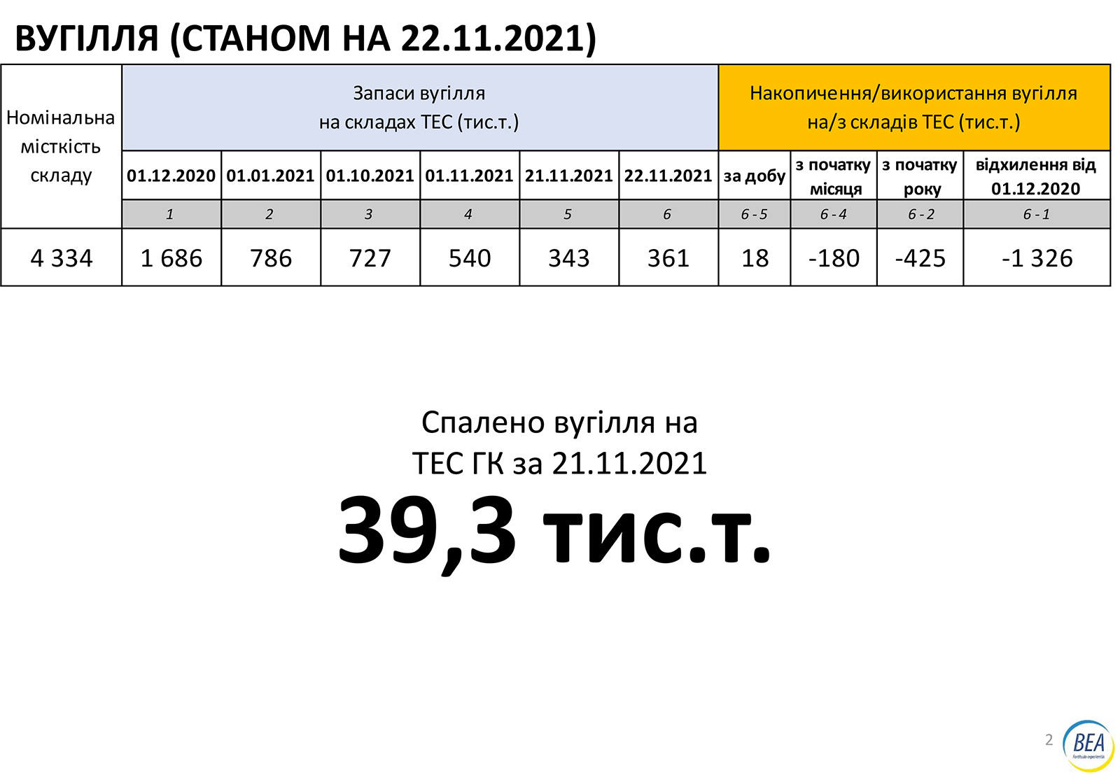 Огляд енергетичної галузі