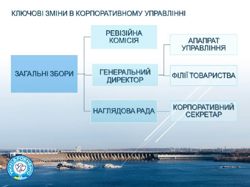 Реформа корпоративного управління