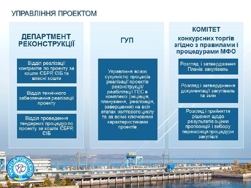 Реформа корпоративного управління