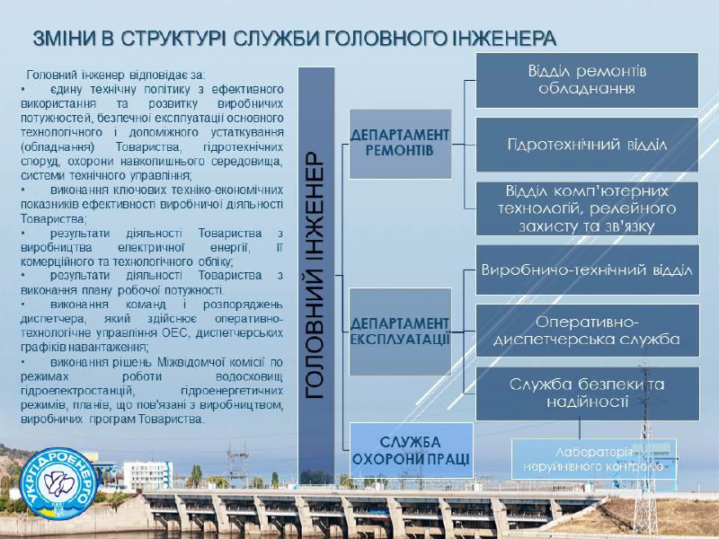 Реформа корпоративного управління