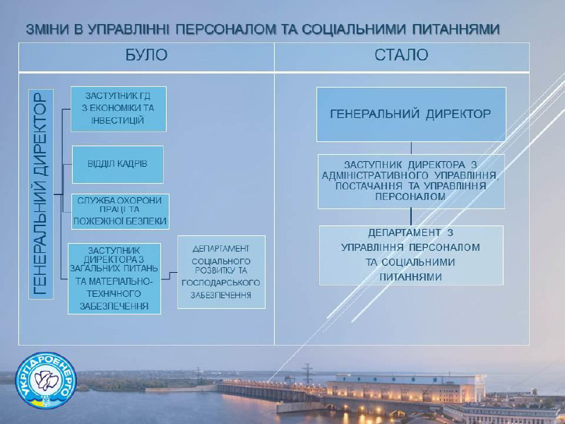 Реформа корпоративного управління