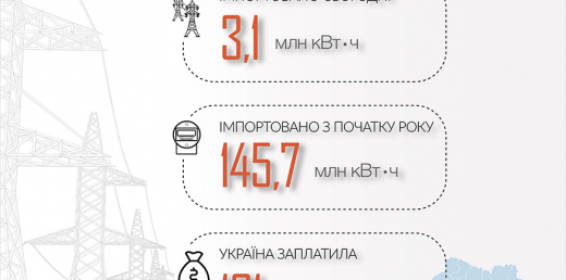 Щодо імпорту електроенергії