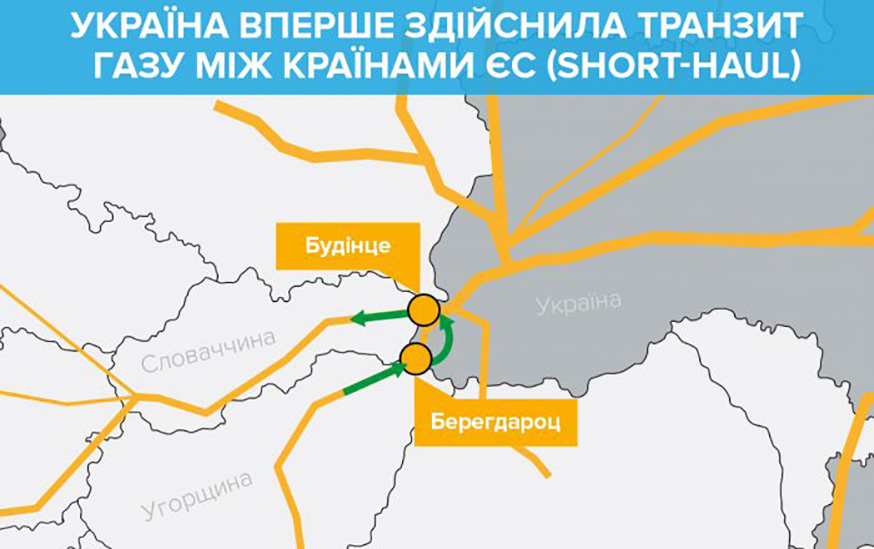 Транзит газу між країнами ЄС