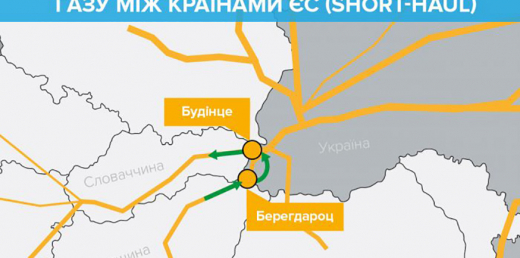 Україна вперше здійснила транзит газу між країнами ЄС