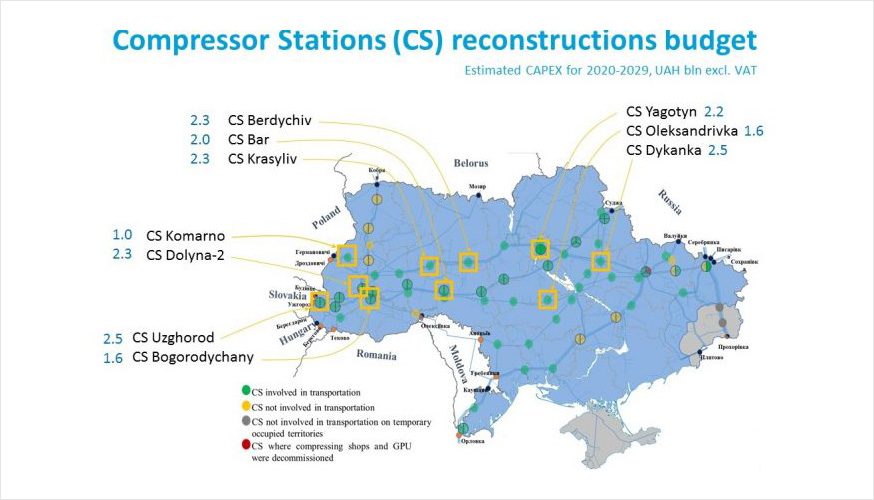 План розвитку газотранспортної системи на 2020-2029 роки