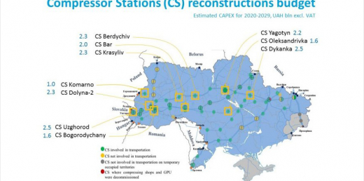 План розвитку газотранспортної системи