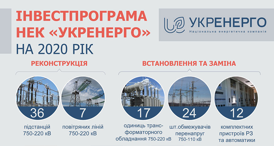 Інвестиційна програма НЕК «Укренерго» на 2020 рік