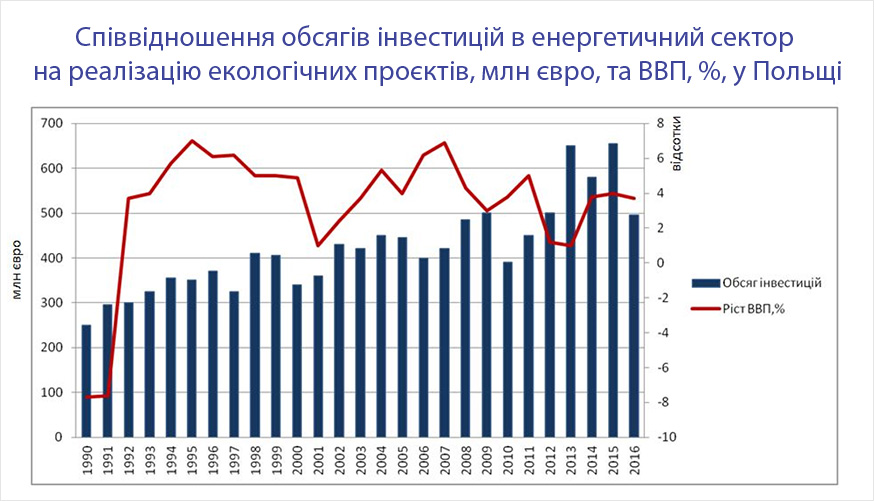 Скорочення викидів