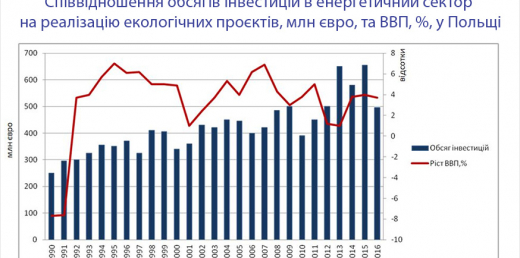 Досвід держав Європейського Союзу в сфері скорочення викидів забруднюючих речовин у повітря