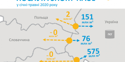 Оператор ГТС: Послуга short-haul