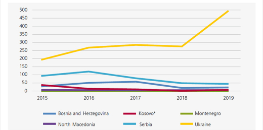 Україна є чемпіонкою вугільного субсидування