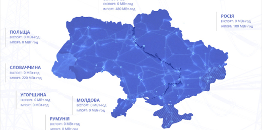 Відновлено імпорт електроенергії з Росії