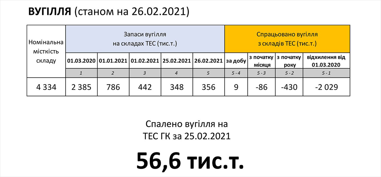 Огляд енергетичної галузі