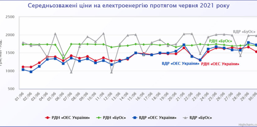 РДН і ВДР у червні 2021 року