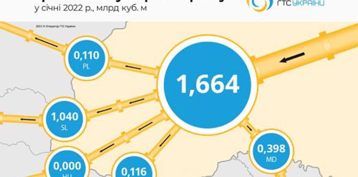 Українська ГТС у січні 2022 року