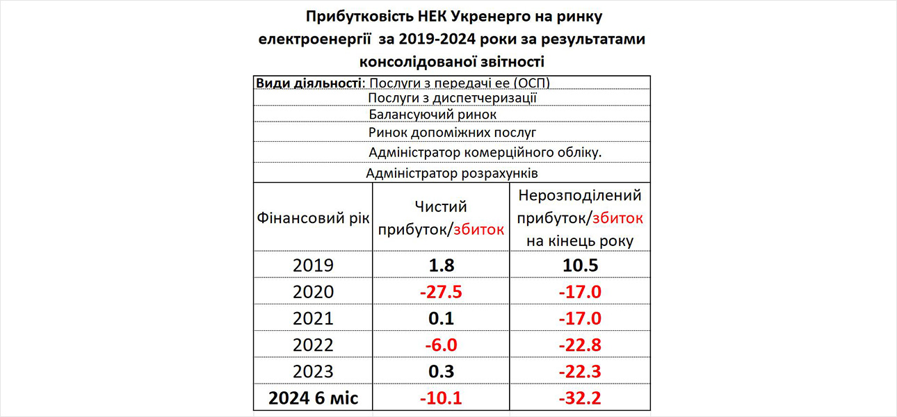 ukrenergo