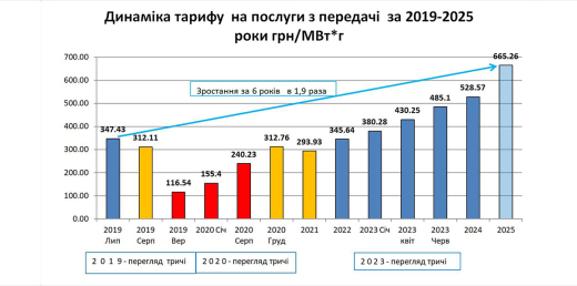 Перший пішов!
