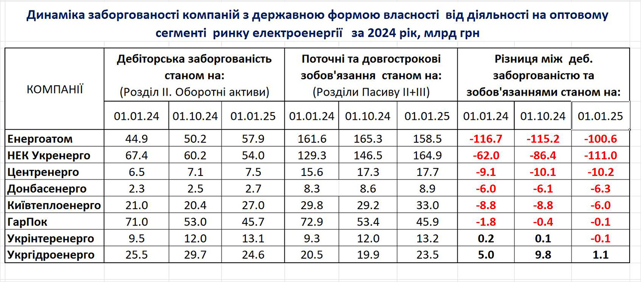 ukrenergo