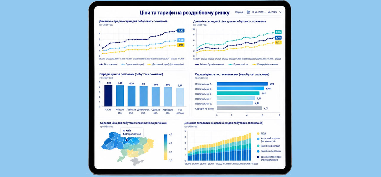 Ціни і тарифи на роздрібному ринку електроенергії