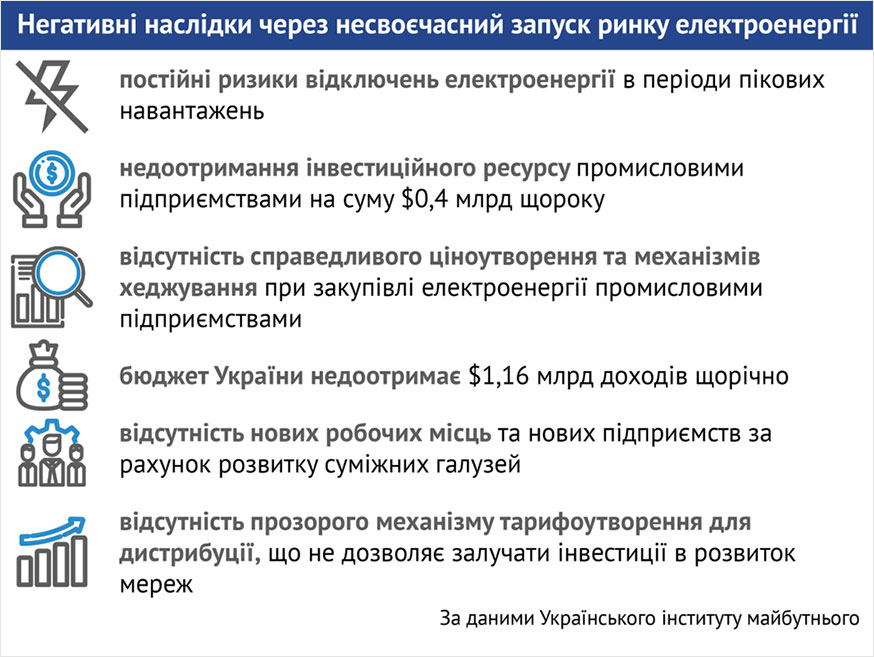 Впровадження реформи ринку електричної енергії