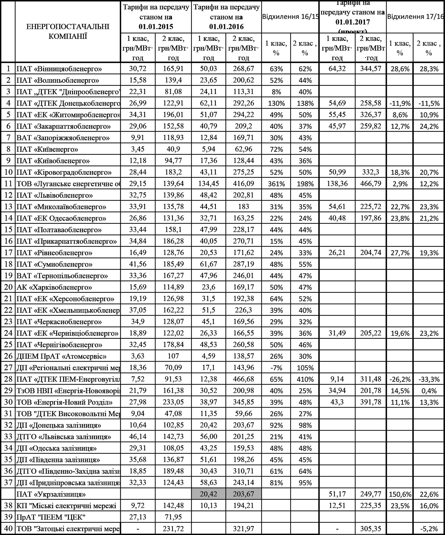 tarif2015 17