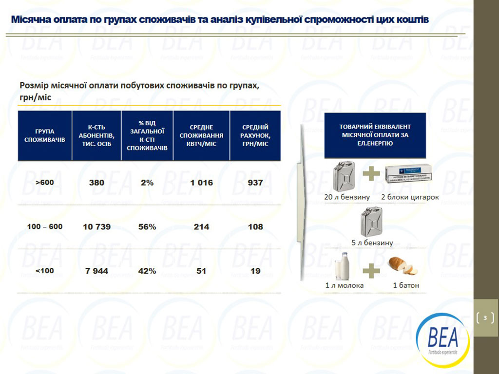 Тарифи на електроенергію для побутових споживачів