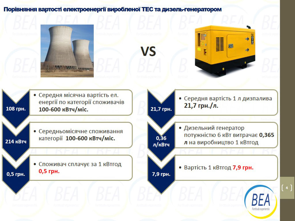 Тарифи на електроенергію для побутових споживачів