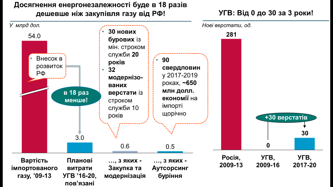 ukrgasvydob